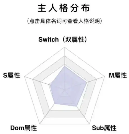 西檬之家-字母圈新人如何入圈：BDSM亚文化入门指南